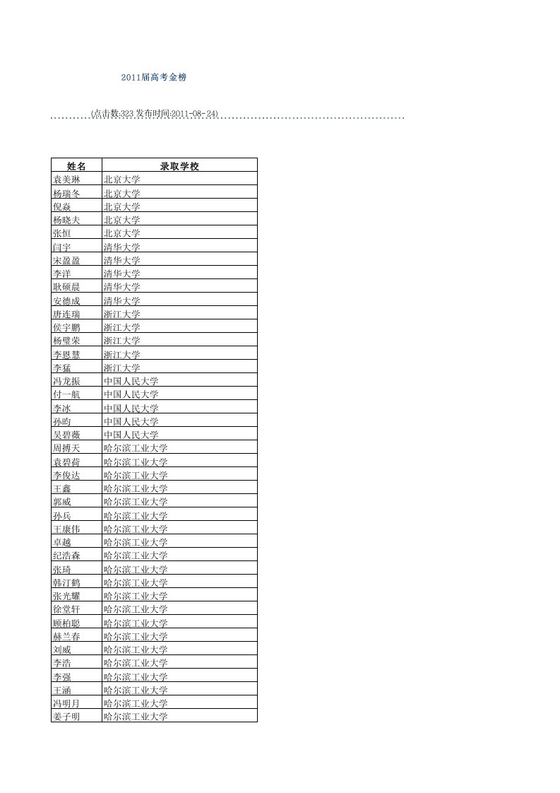 佳木斯一中2011年高考金榜