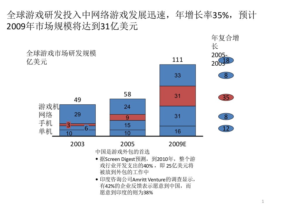 动漫娱乐产业