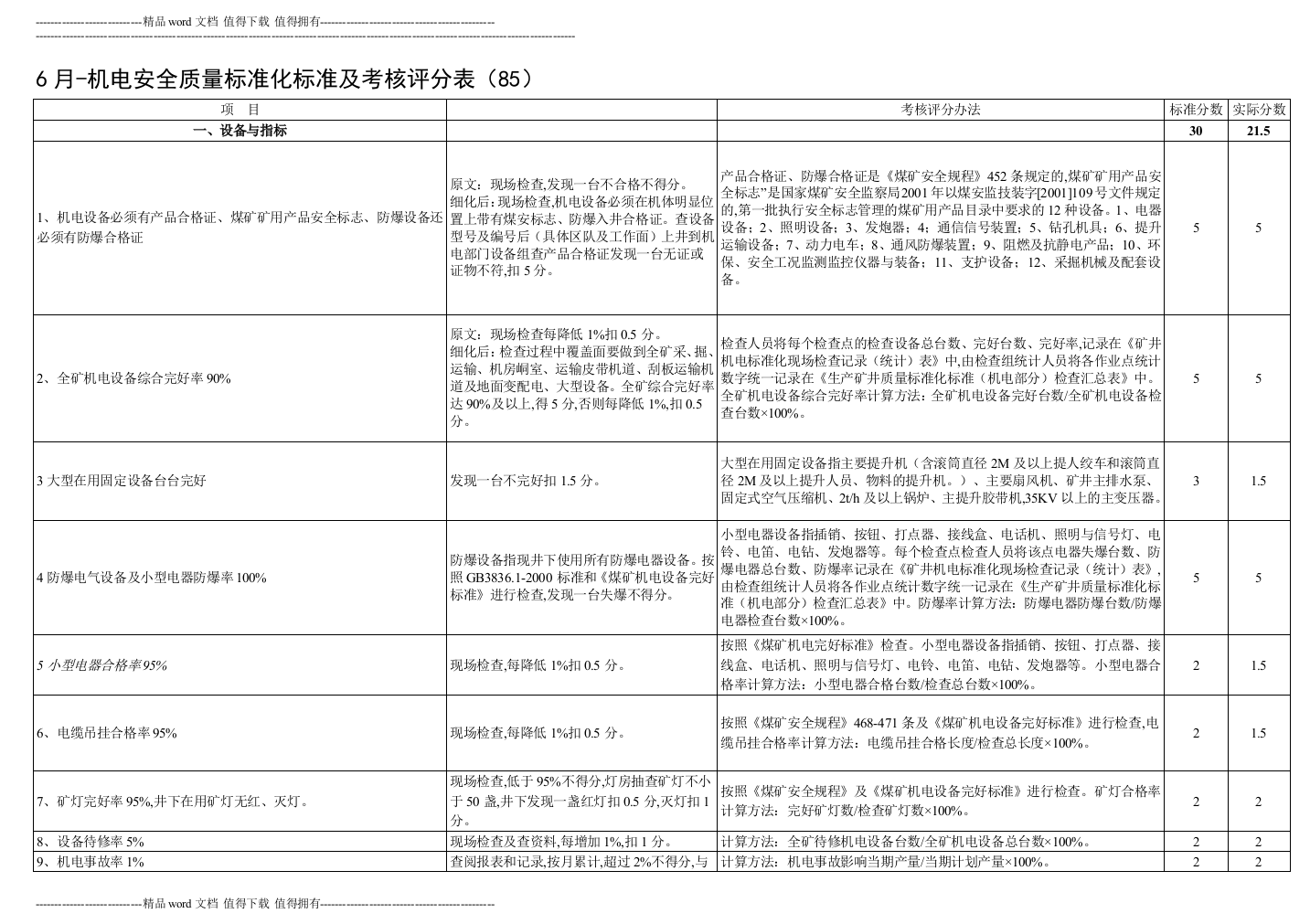 6月-机电安全质量标准化标准及考核评分表.