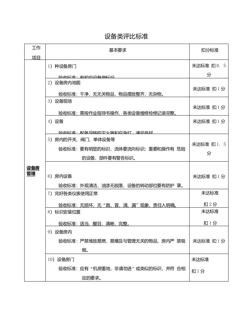 物业设备类评比标准