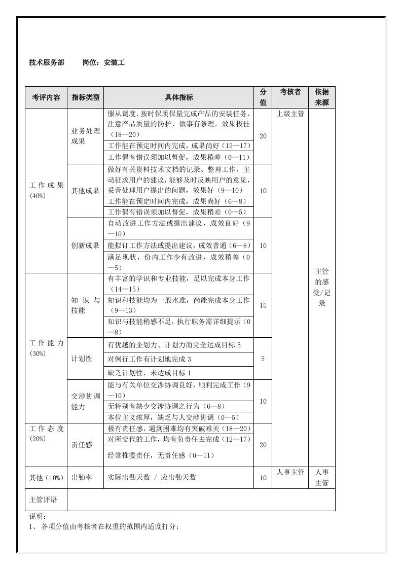 技术服务部安装工表