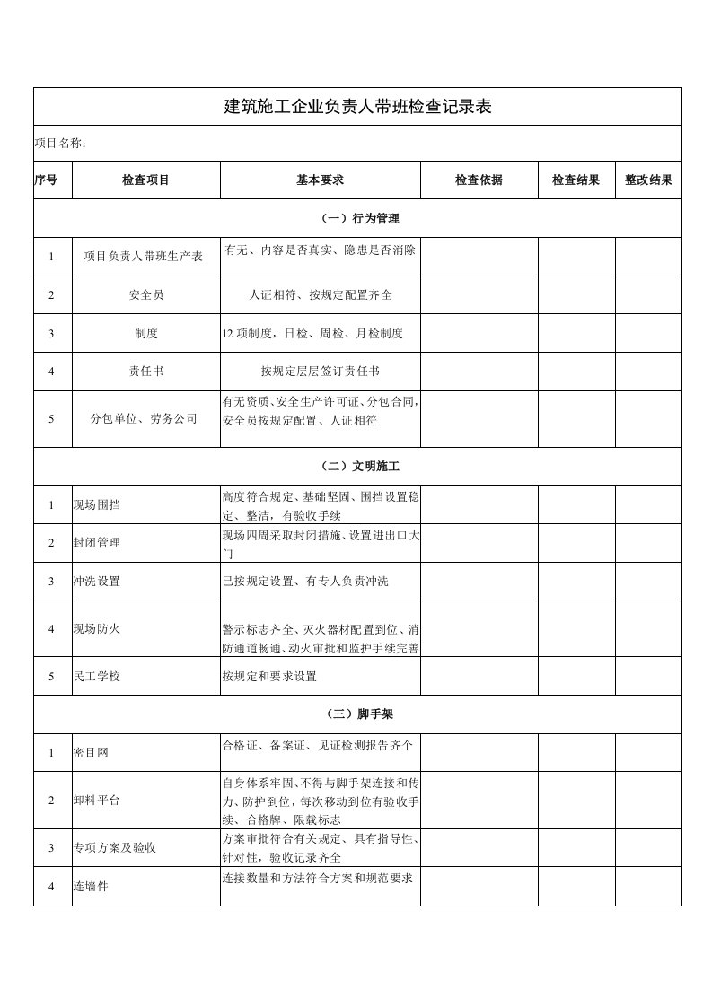 建筑施工企业负责人带班检查记录表