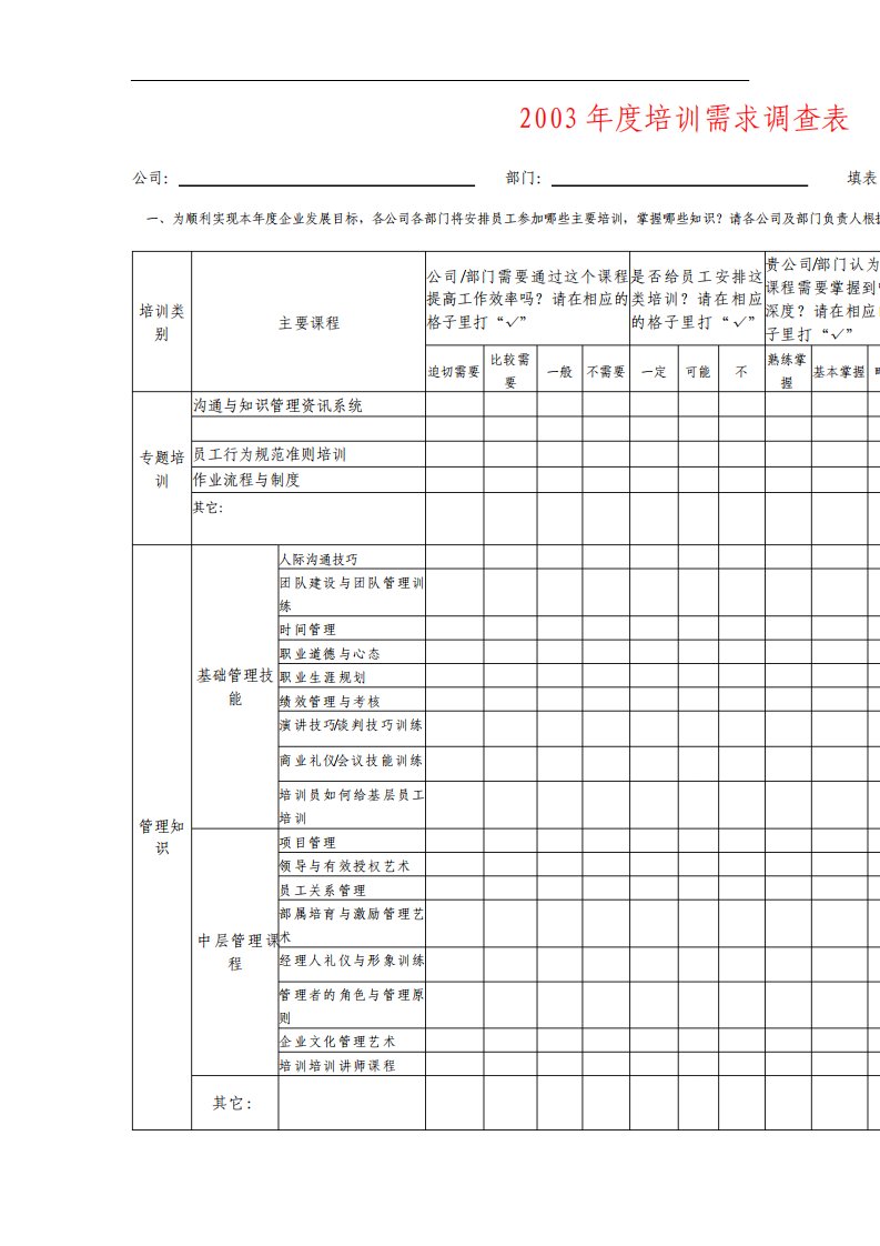 年度培训需求调查表