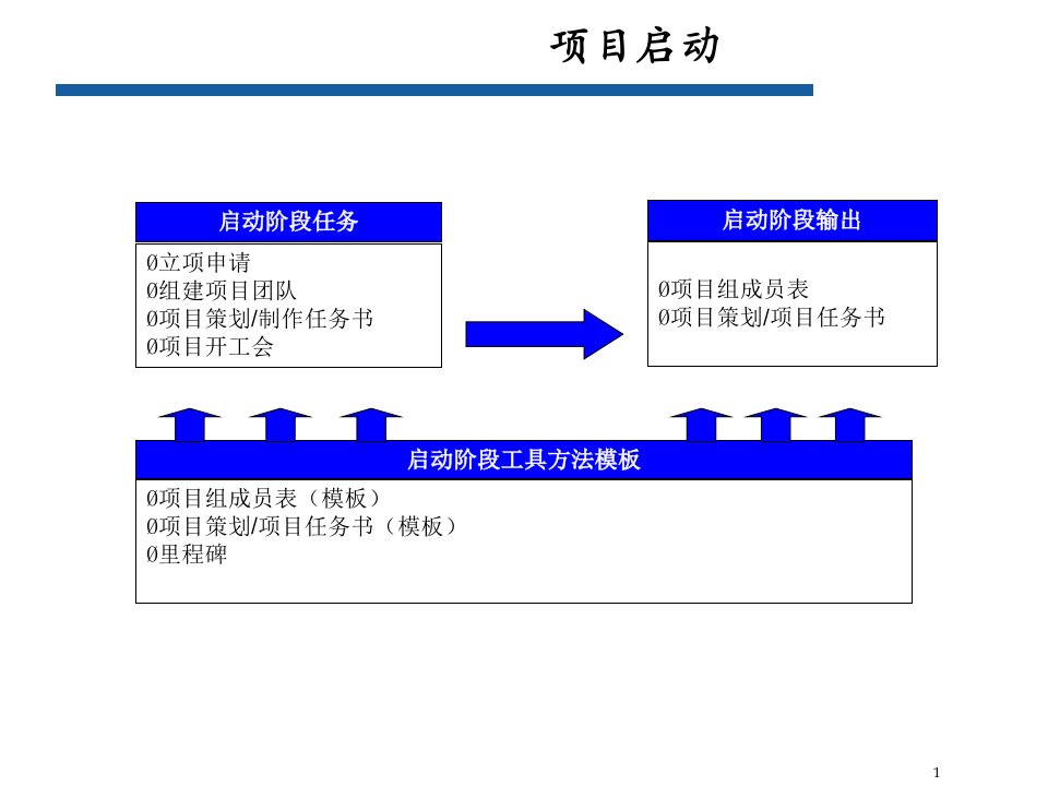 华为项目管理计划和关键点模板