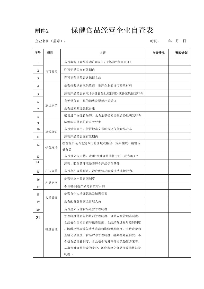 保健食品经营企业自查表