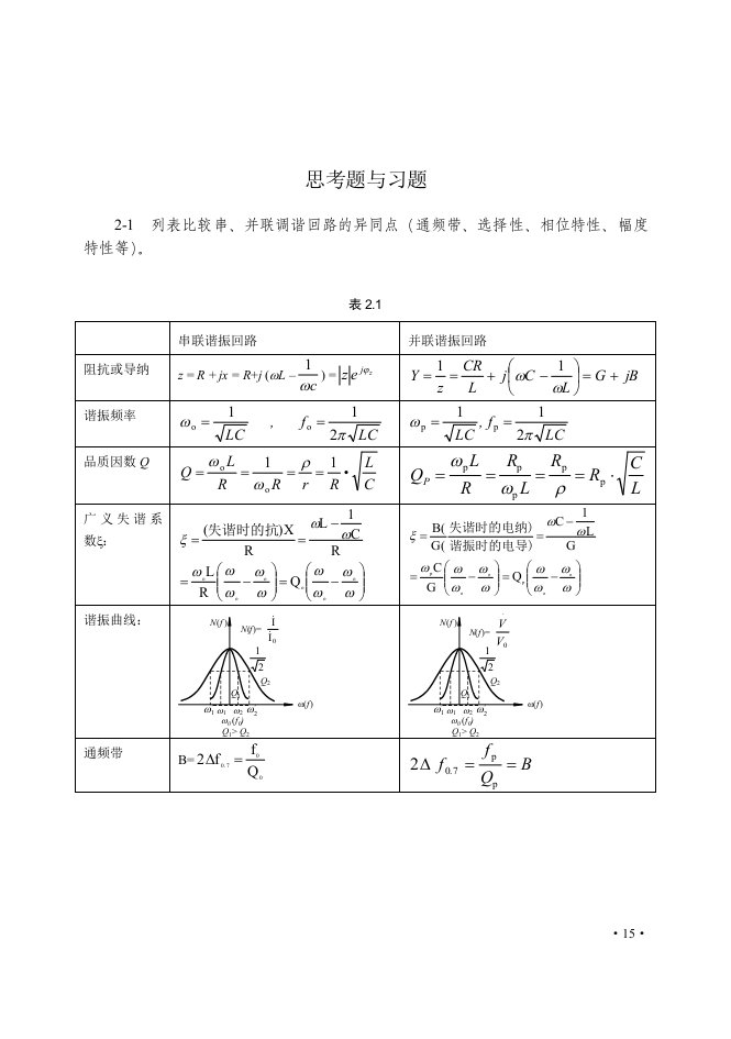 通信电子线路习题解答汇总