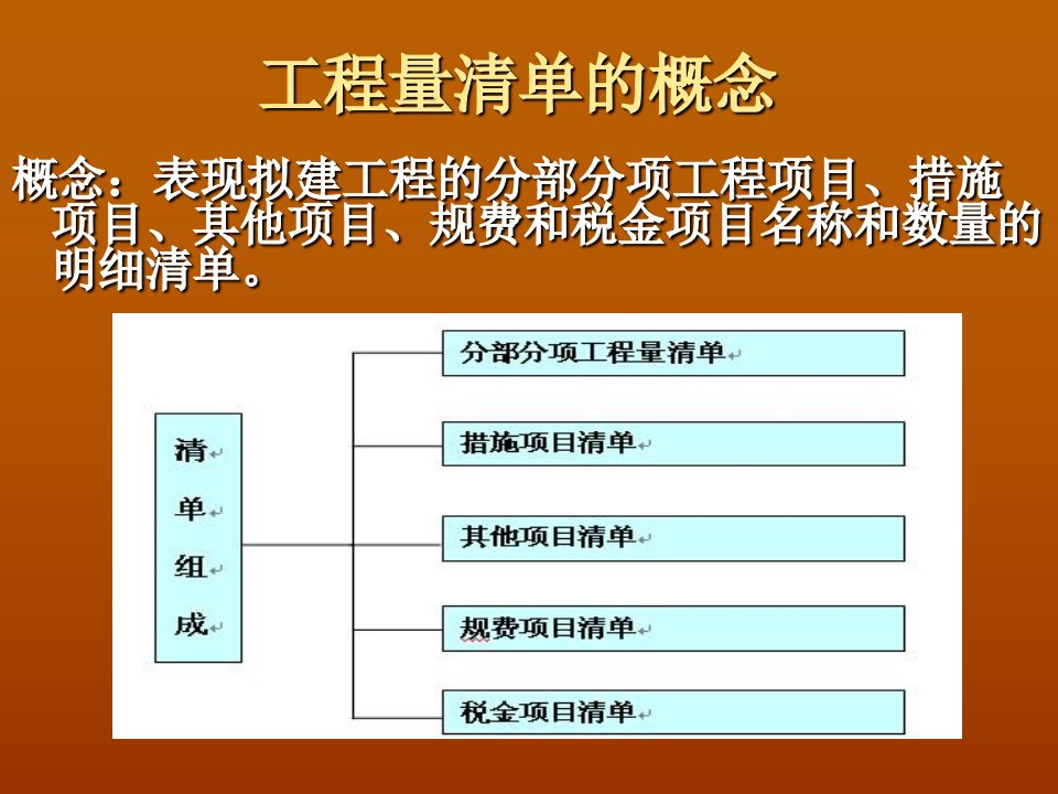 工程量清单的概念和内容