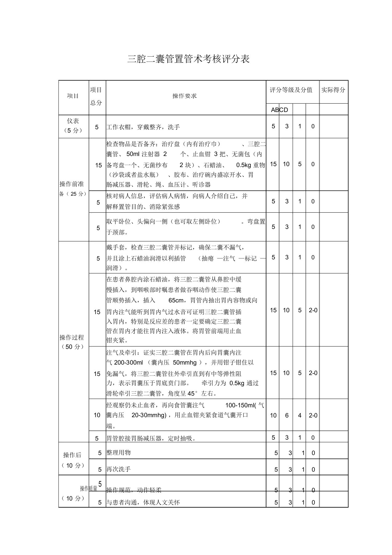 三腔二囊管置管术评分标准