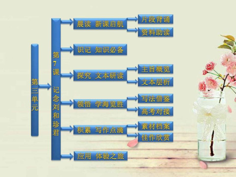 人教版高中语文必修一《记念刘和珍君》