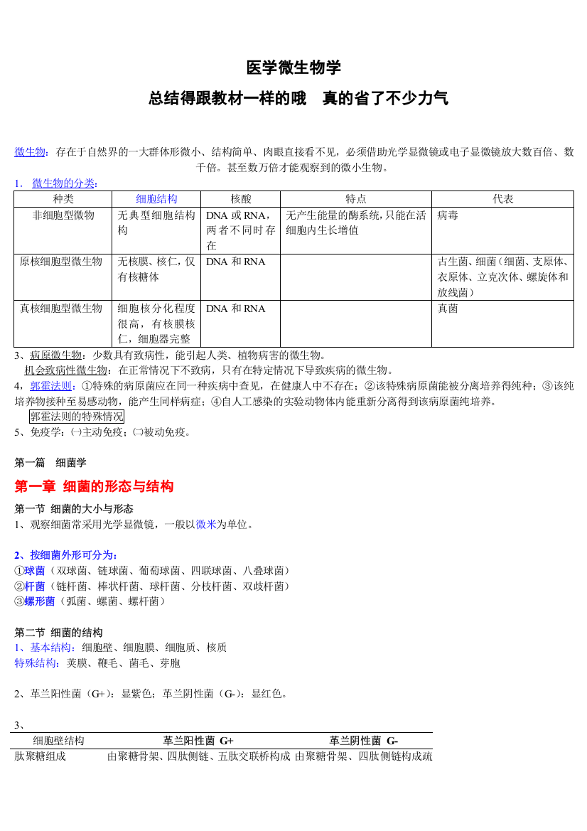 医学微生物学重点