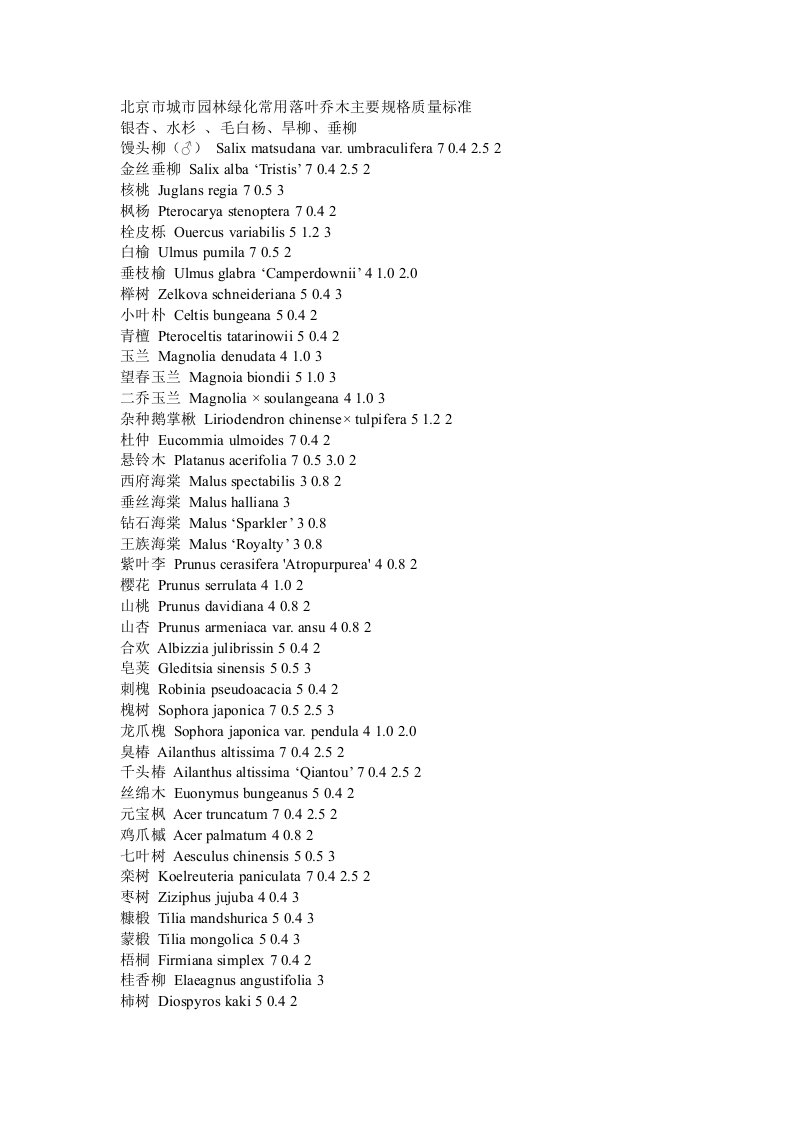 北京市城市园林绿化常用落叶乔木主要规格质量标准