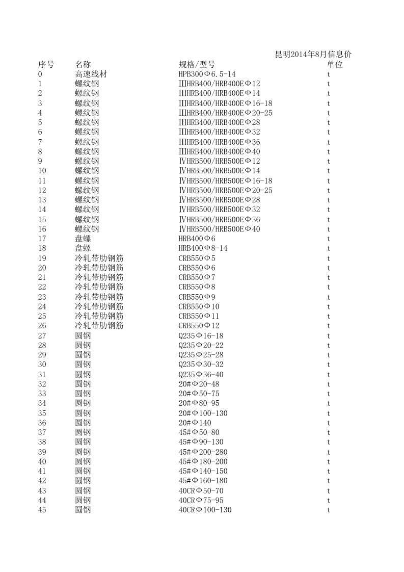 昆明2024年8月建设工程材料信息价