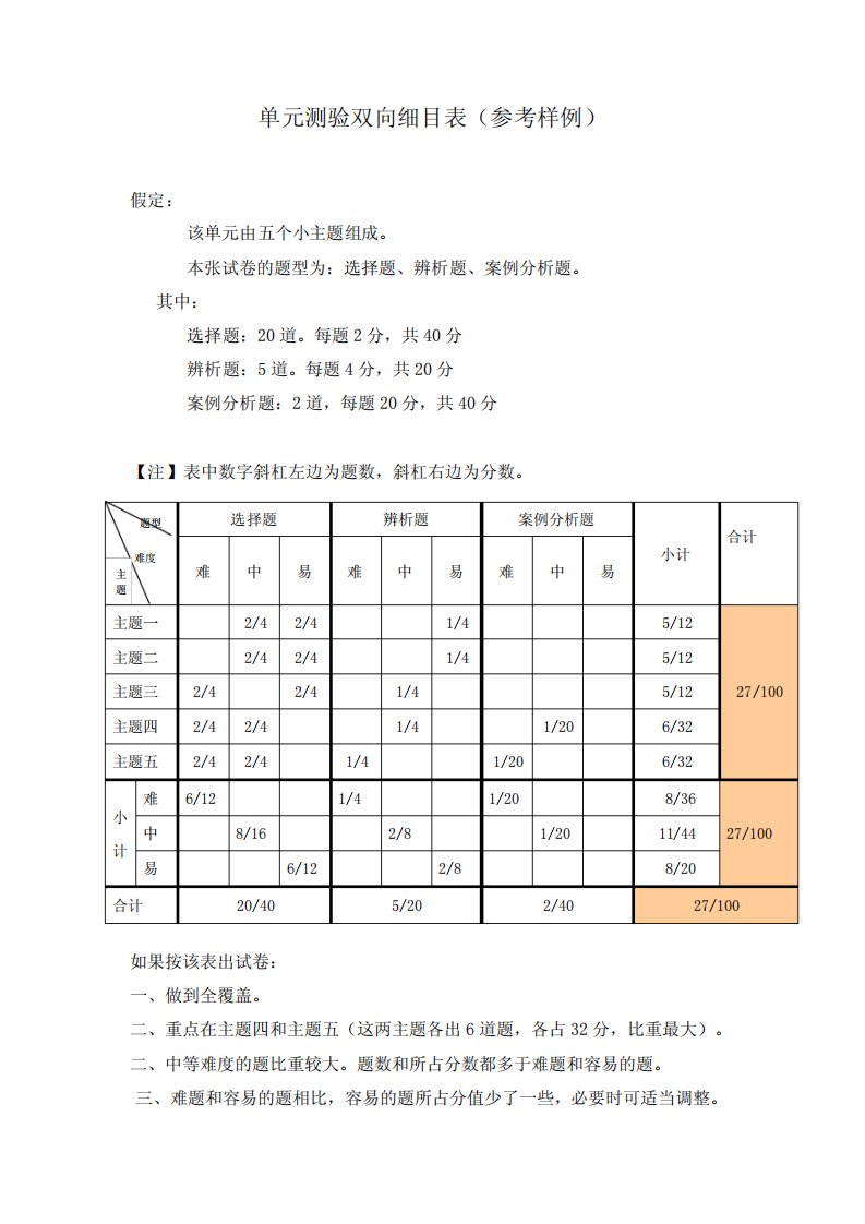 八年级体育与健康理论测试卷(史海东)