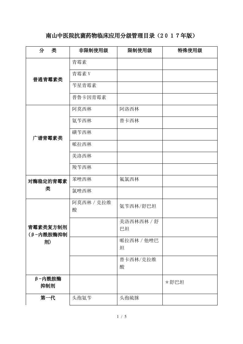 抗菌药物分级管理目录2017年版