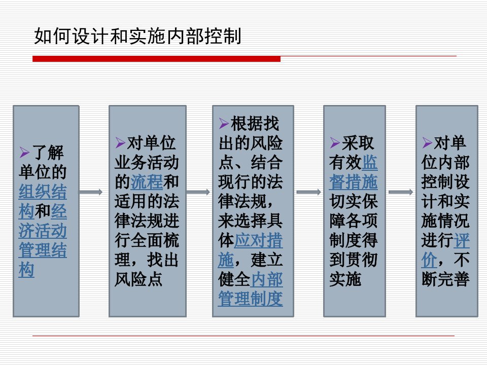 事业单位内部控制研究与探索业务层面内部控制