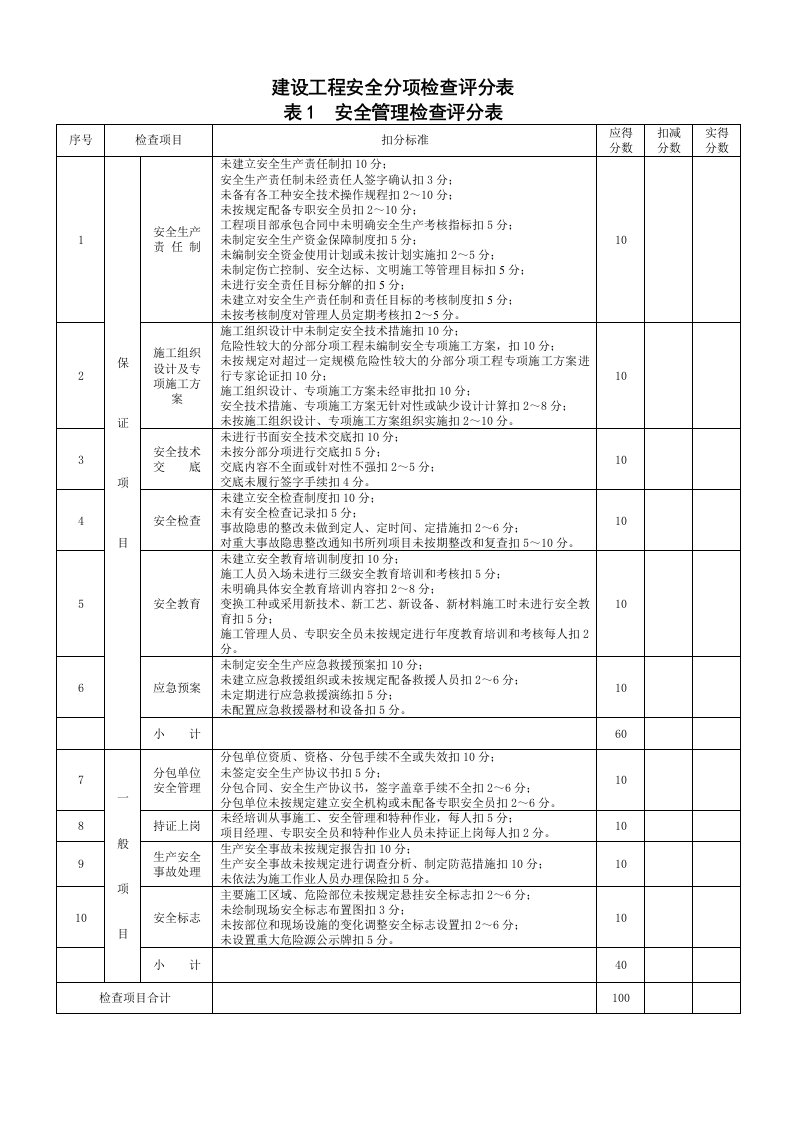 建设工程安全检查表(全)