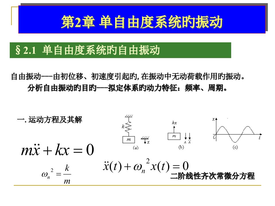 哈工大研究生课程-高等结构动力学-1省名师优质课赛课获奖课件市赛课一等奖课件