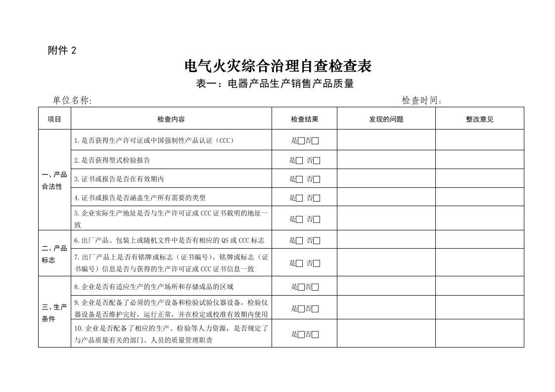 电气火灾综合治理自查检查表（电器产品生产销售产品质量）