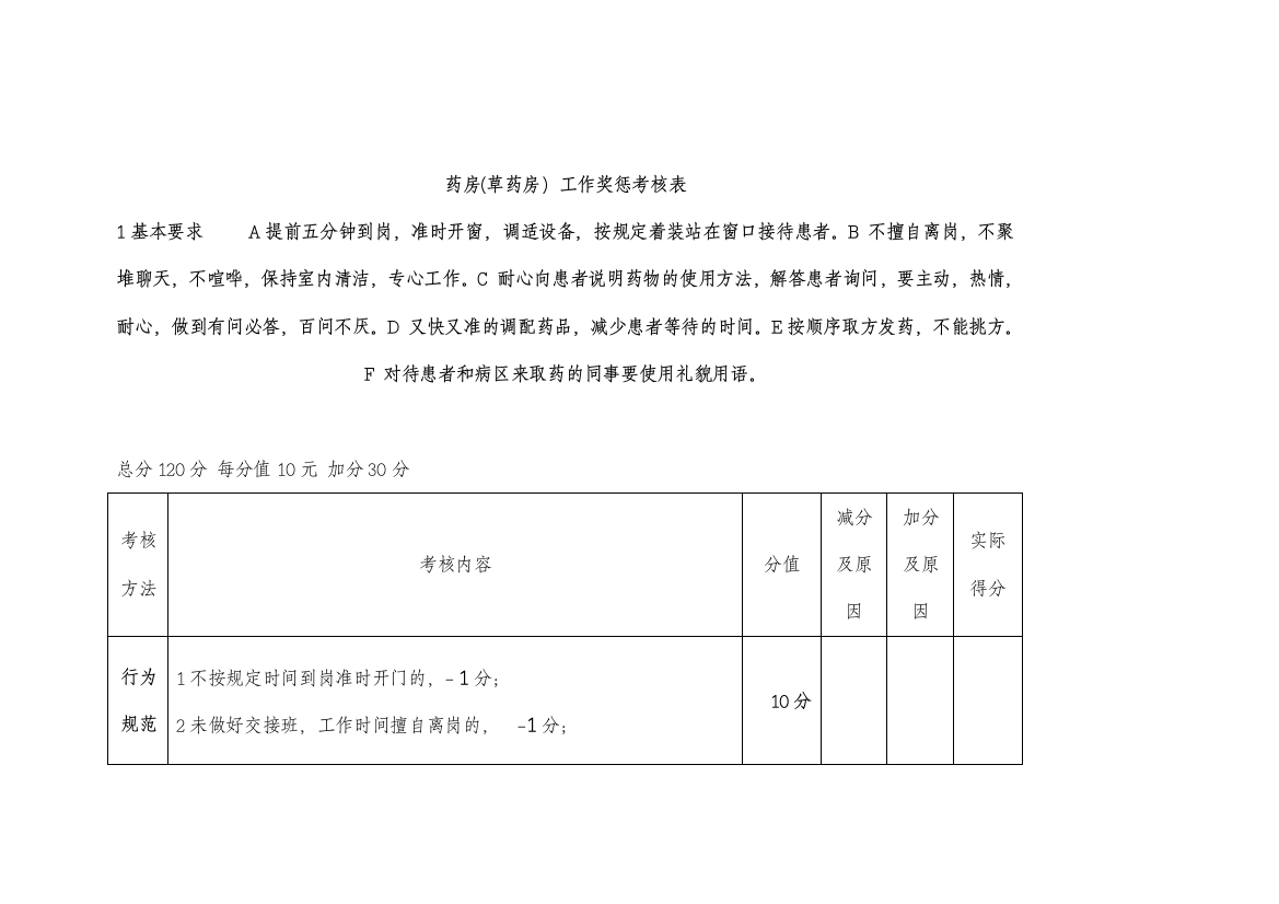 中西药房考核制度