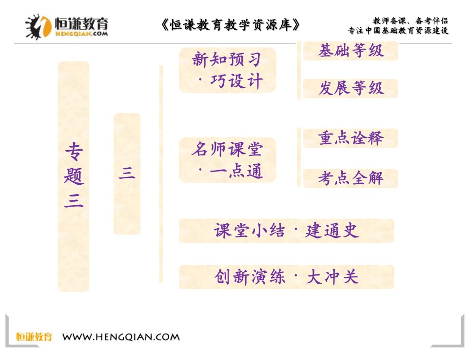 历史必修ⅱ人民版33-走向社会主义现代化建设新阶段-课件汇总