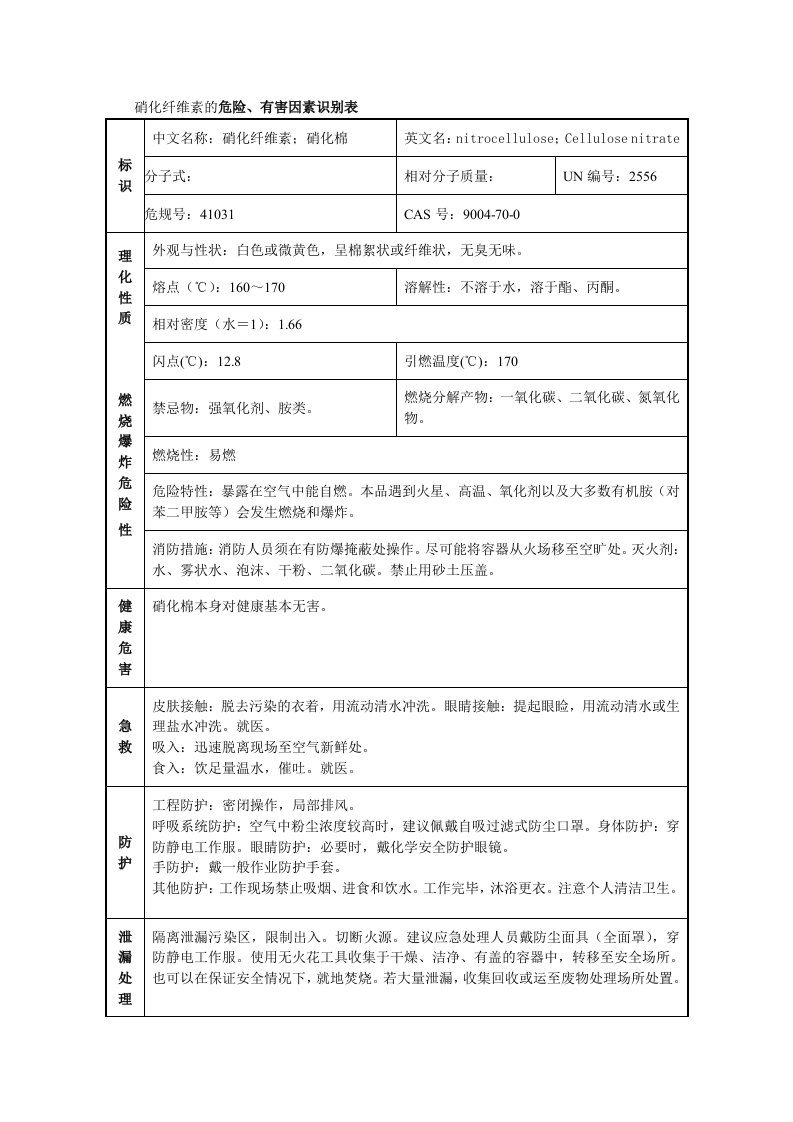 硝化纤维素安全技术说明书