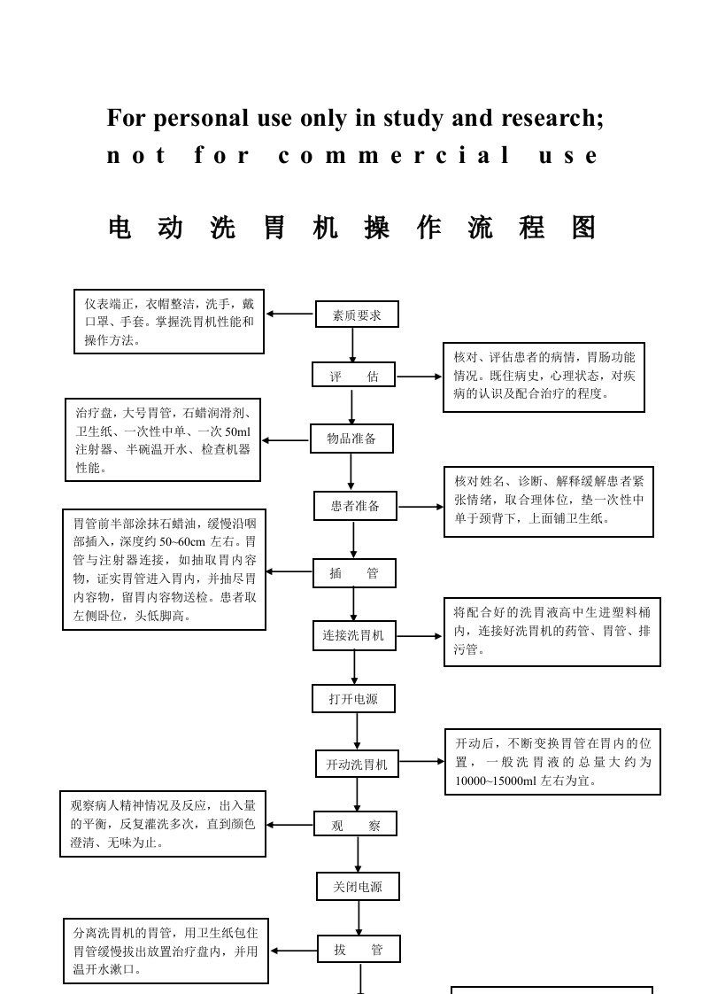 电动洗胃机操作流程图