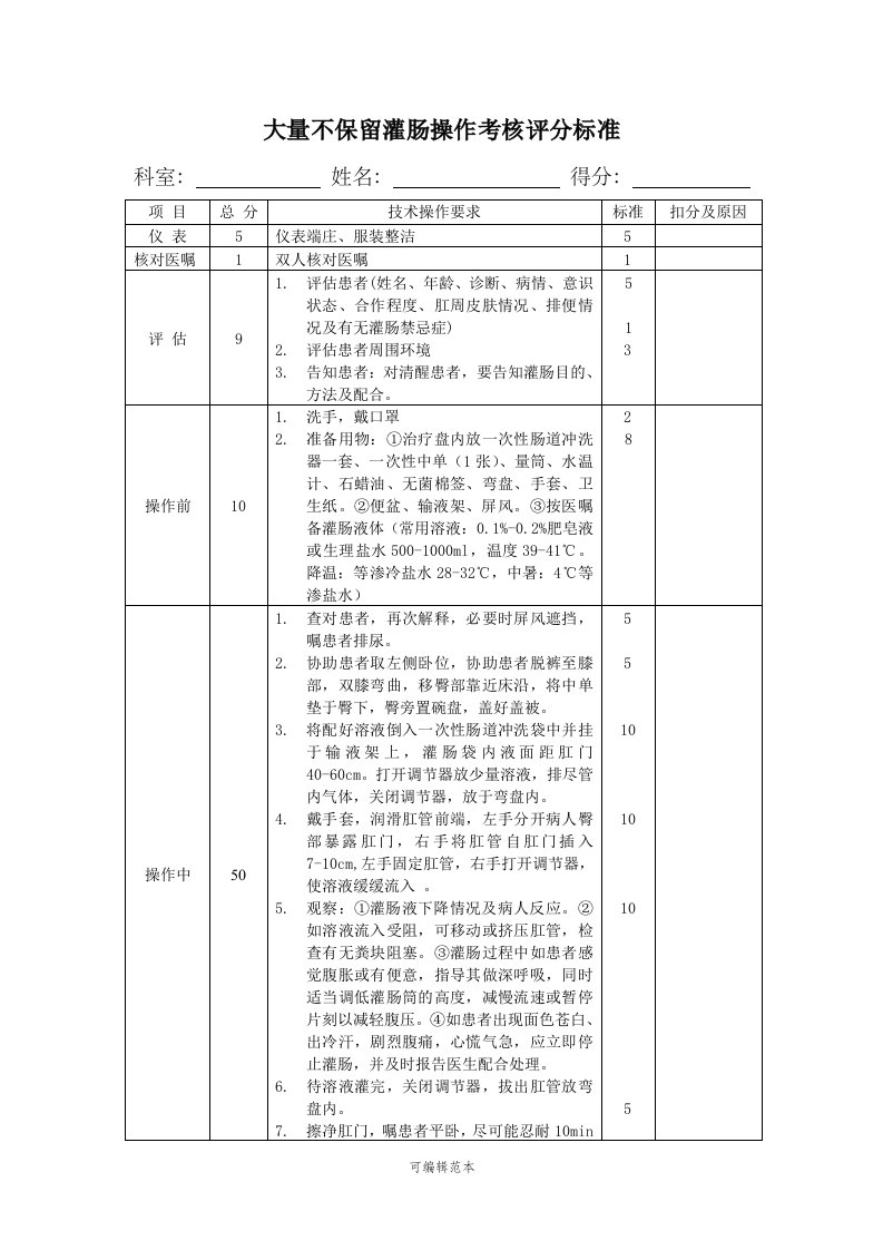 清洁灌肠技术操作评分标准