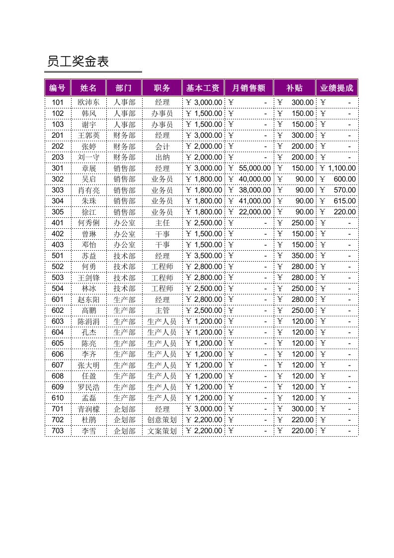 工程资料-员工奖金表