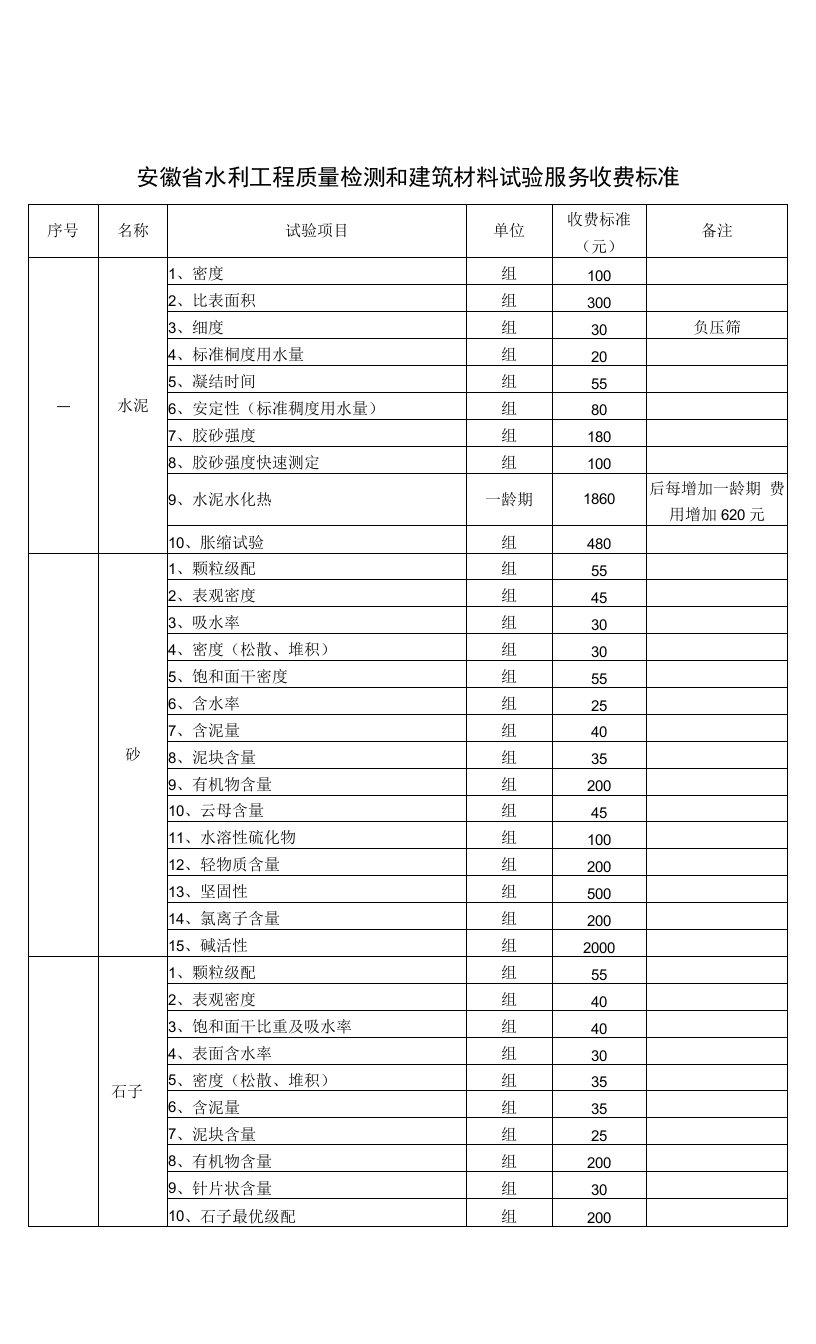 安徽省水利工程质量检测和建筑材料试验服务收费标准