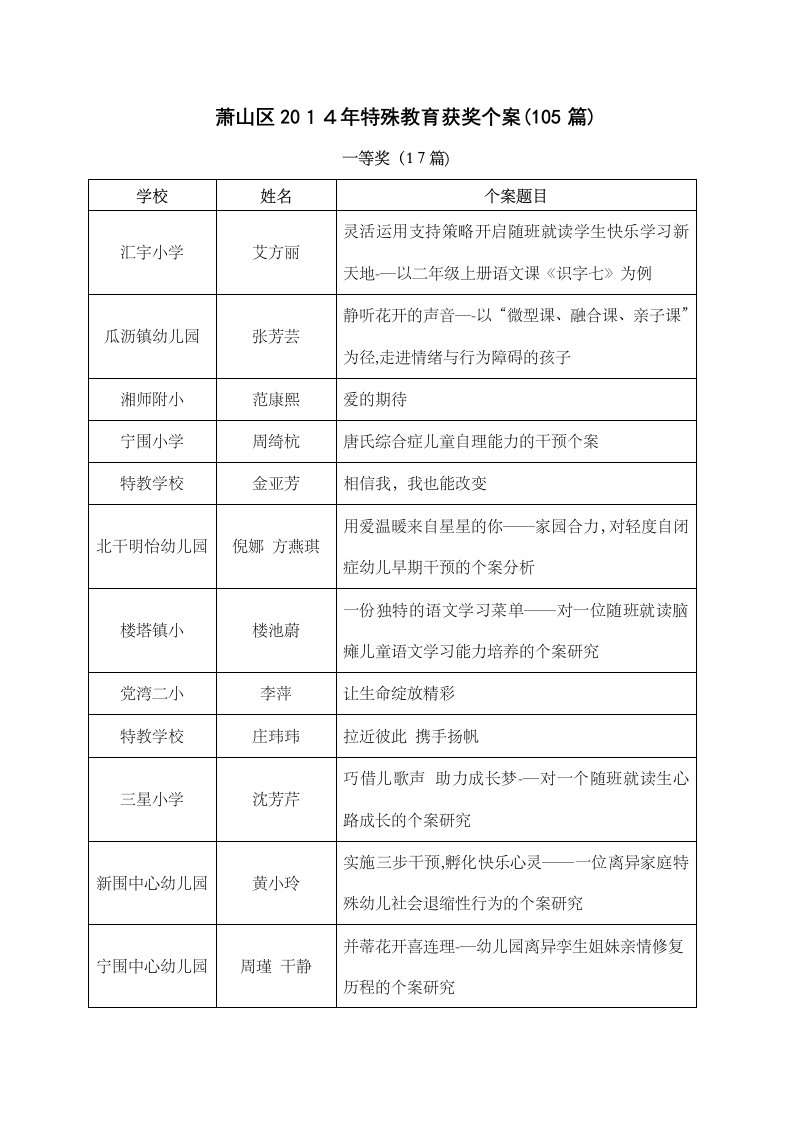 萧山区特殊教育获奖个案105篇