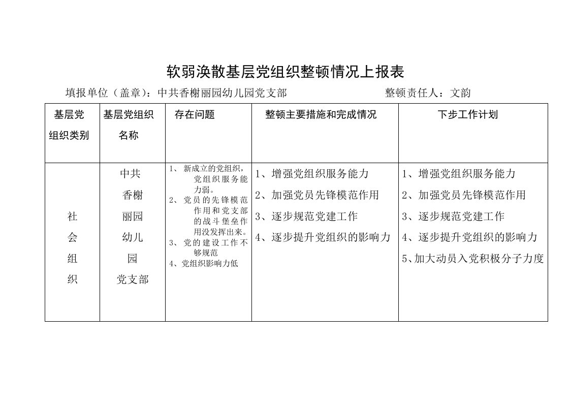 香榭丽园幼儿园软弱涣散基层党组织整顿情况上报表