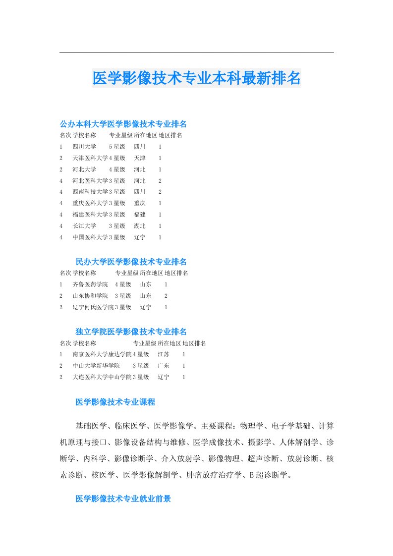 医学影像技术专业本科最新排名