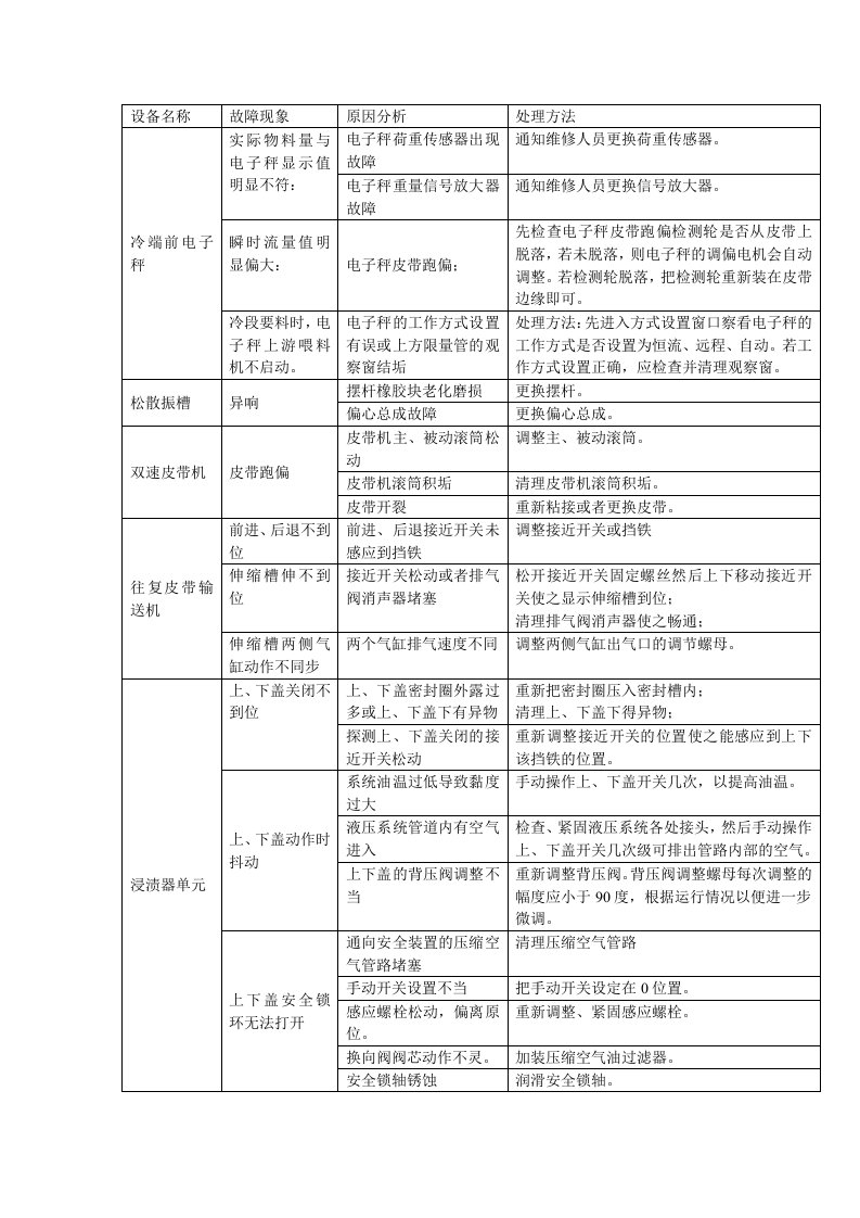 膨丝线故障表