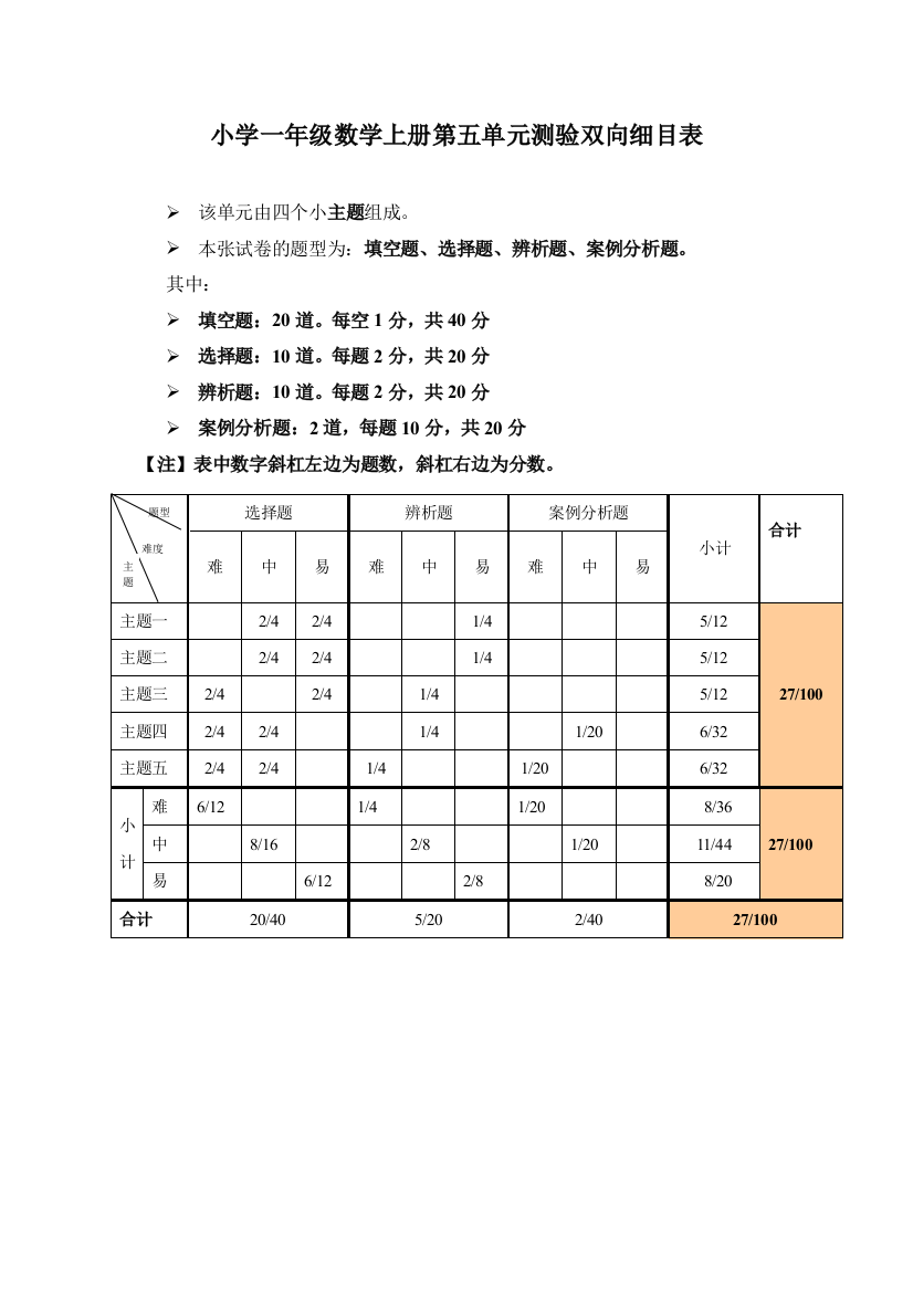 小学数学一年级上册单元测验双向细目表