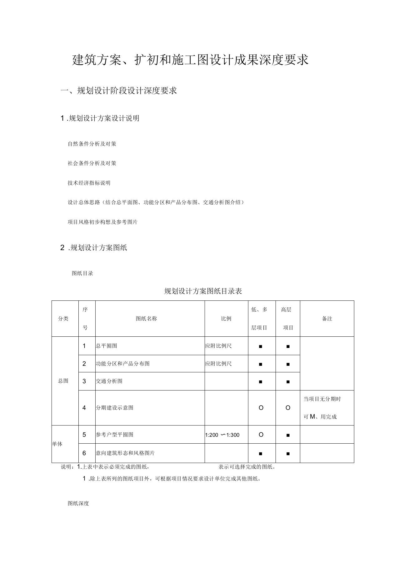 建筑方案、扩初和施工图设计成果深度要求