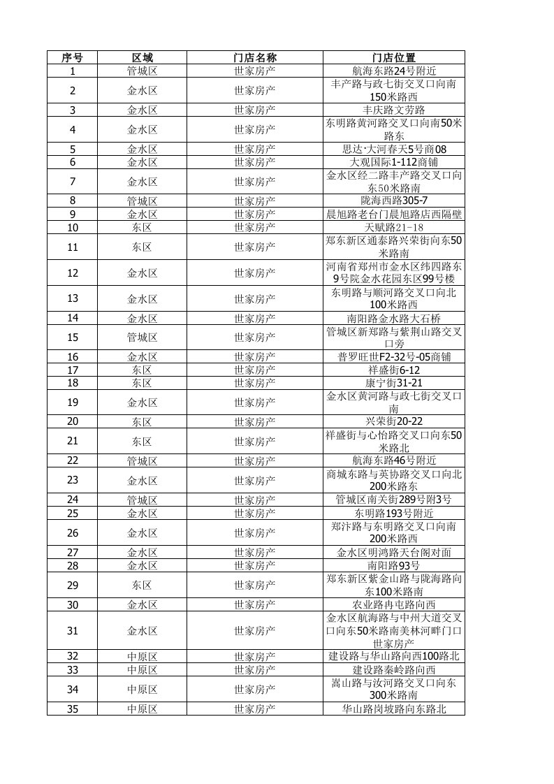 推荐-郑州二手门店情况一览表