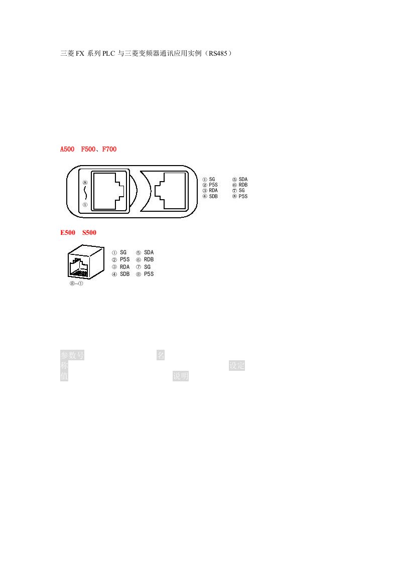 三菱FX系列PLC与三菱变频器通讯应用实例（RS485）