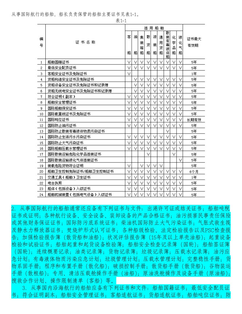 证书的管理和驾驶台资源管理