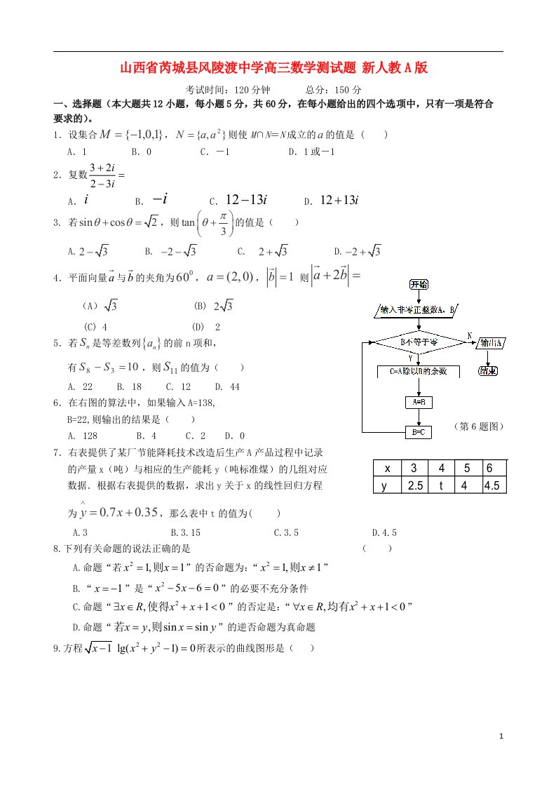 山西省芮城县风陵渡中学高三数学测试题