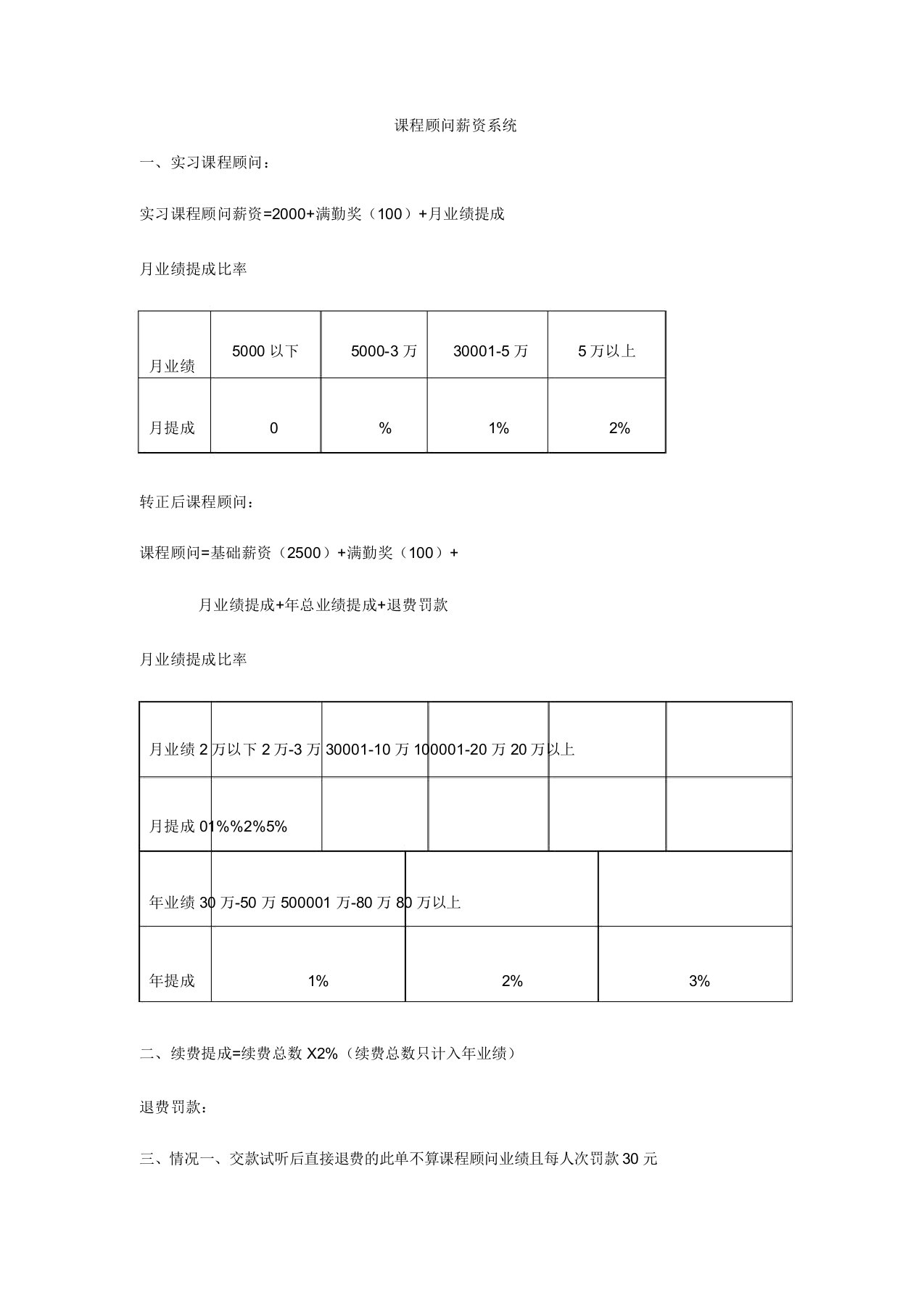 课程顾问薪酬标准