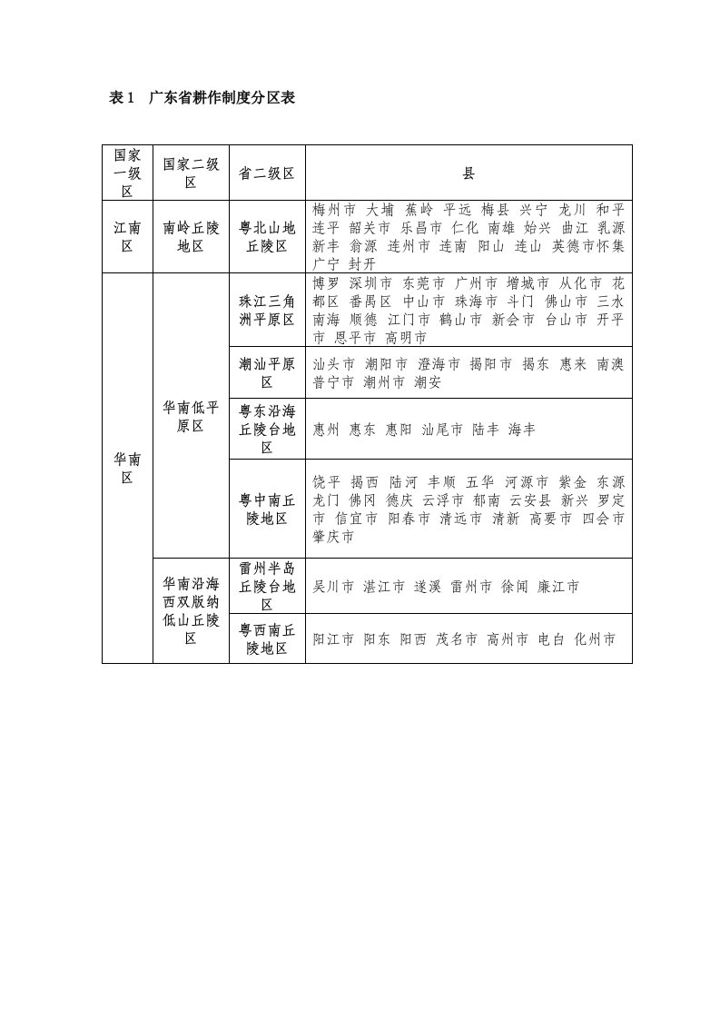 广东省耕作制度分区表