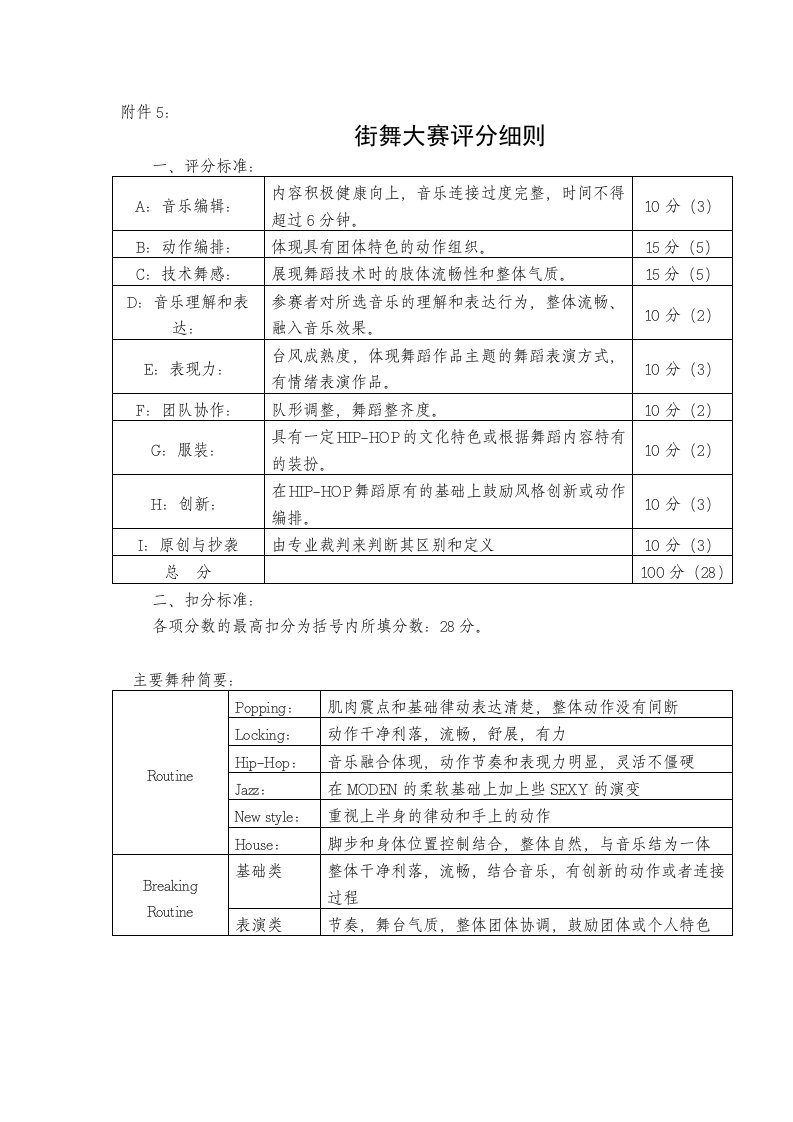 街舞大赛评分细则