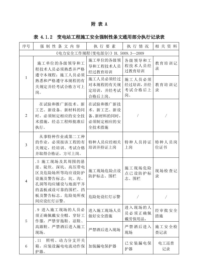 施工安全强制性条文执行记录表