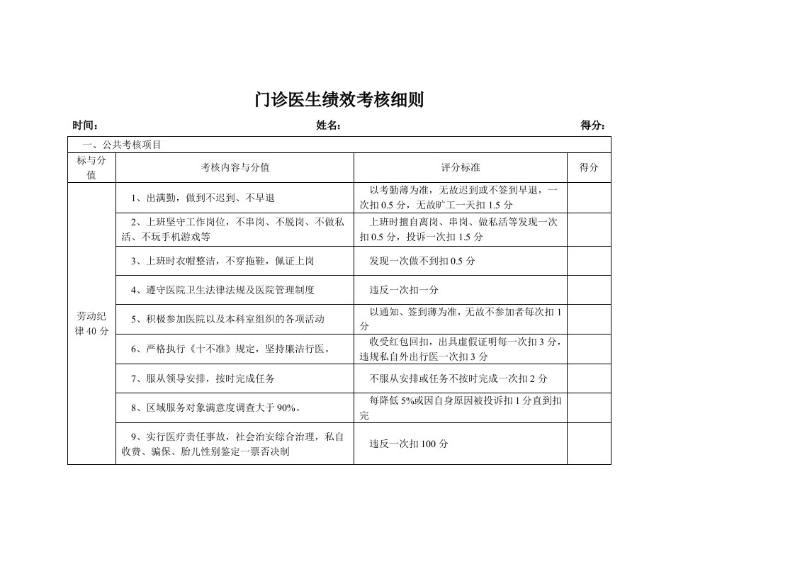 门诊医生绩效考核细则