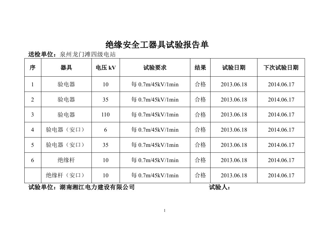 绝缘安全工器具试验报告单