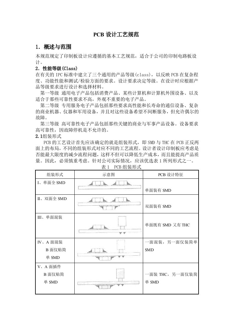 PCB板焊盘及通孔的设计规范浅析