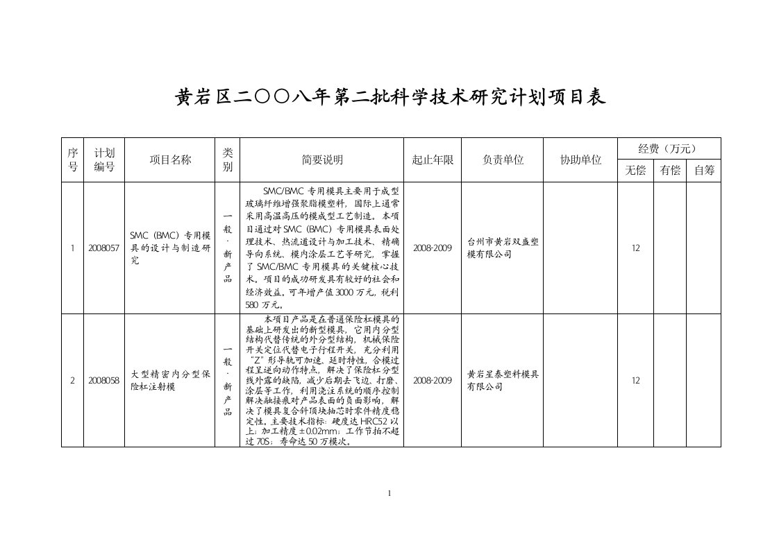 黄岩区二八年第二批科学技术研究计划项目表