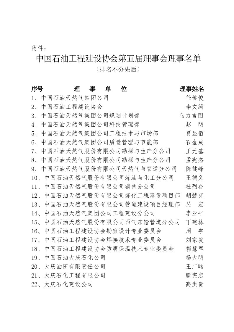 建筑工程管理-中国石油工程建设协会第五届理事会理事名单