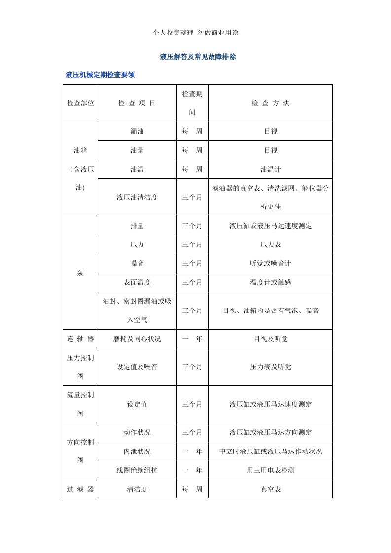 液压解答及常见故障排除