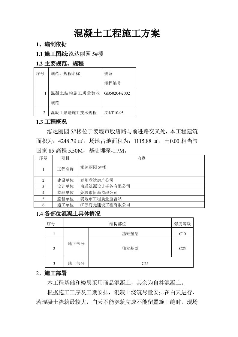 建筑资料-鸿达溷凝土工程施工方案4doc